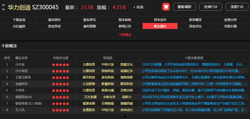 攜手華為，共創(chuàng)未來(lái) 10家移動(dòng)應(yīng)用開發(fā)行業(yè)龍頭深度合作潛力無(wú)限