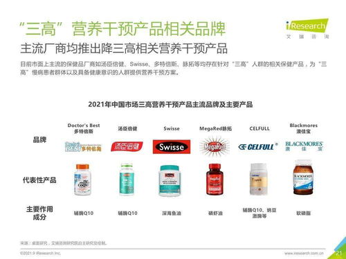 三高營(yíng)養(yǎng)干預(yù)產(chǎn)品行業(yè)與移動(dòng)應(yīng)用開發(fā)融合白皮書 數(shù)字化健康管理新篇章