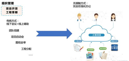 攜手抗疫，共克時(shí)艱 廣聯(lián)達(dá)廣東地區(qū)產(chǎn)品免費(fèi)使用通知及移動(dòng)領(lǐng)域應(yīng)用開發(fā)啟示
